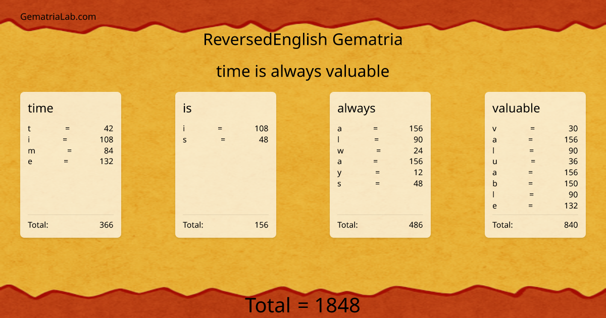 time is always valuable in reversedEnglish Gematria